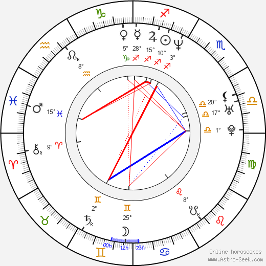 Attila Till birth chart, biography, wikipedia 2024, 2025