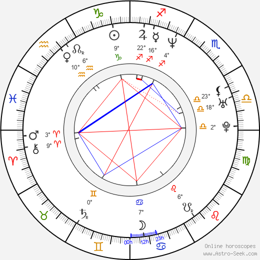 Brent Barry birth chart, biography, wikipedia 2024, 2025
