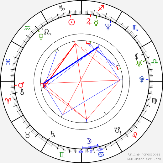 Brent Barry birth chart, Brent Barry astro natal horoscope, astrology
