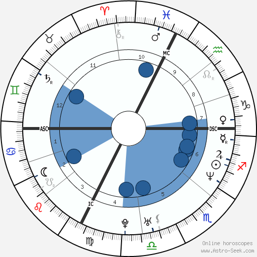 Bryan Schwartz horoscope, astrology, sign, zodiac, date of birth, instagram