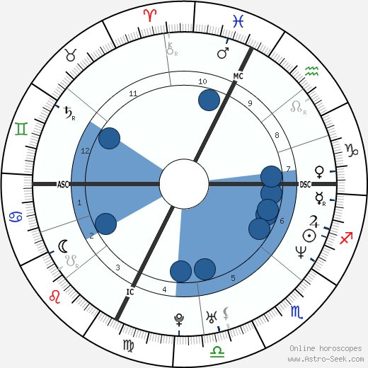 Bryan Schwartz wikipedia, biography, birth chart, instagram Bryan Schwartz wikipedia, horoscope, astrology, instagram