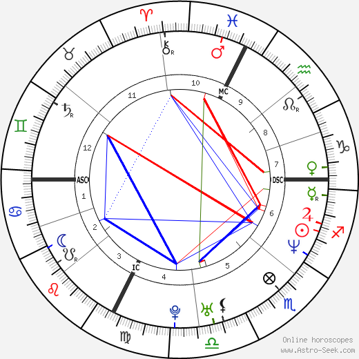 Bryan Schwartz birth chart, Bryan Schwartz astro natal horoscope, astrology