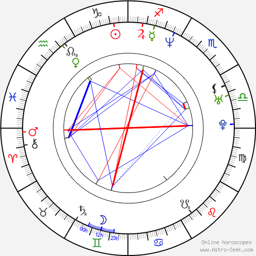 C. S. Lee birth chart, C. S. Lee astro natal horoscope, astrology