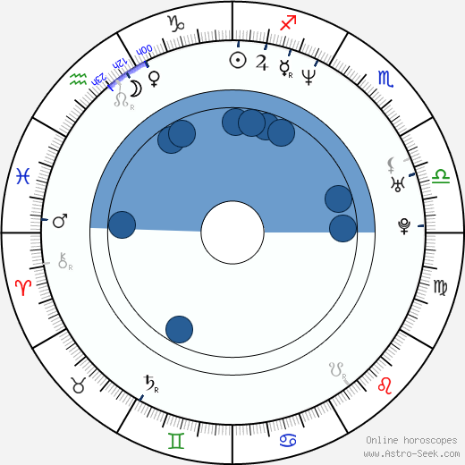 Carlos Moreno Jr. wikipedia, horoscope, astrology, instagram