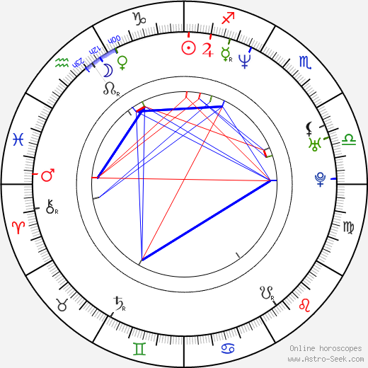 Carlos Moreno Jr. birth chart, Carlos Moreno Jr. astro natal horoscope, astrology