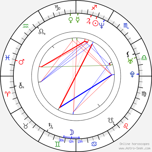 Carlotta Miti birth chart, Carlotta Miti astro natal horoscope, astrology