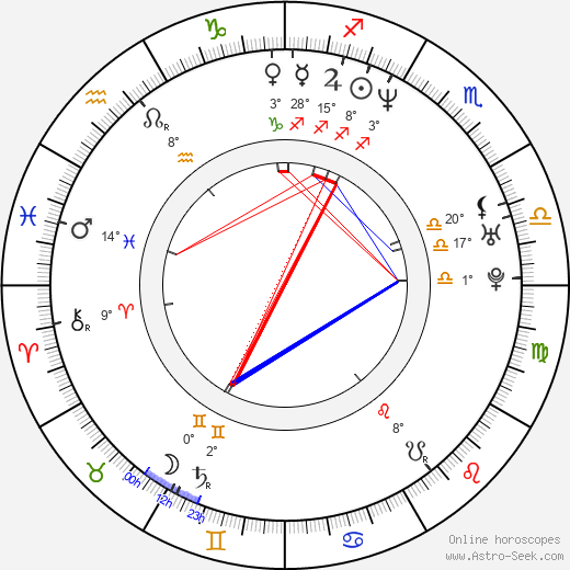 Cassie Rowell birth chart, biography, wikipedia 2023, 2024