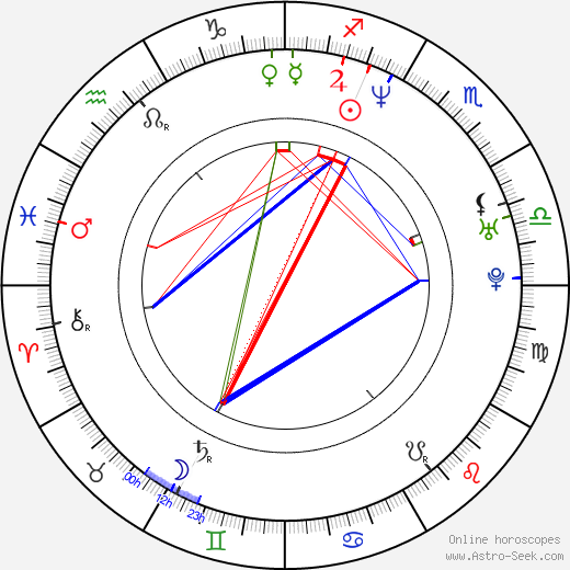 Cassie Rowell birth chart, Cassie Rowell astro natal horoscope, astrology