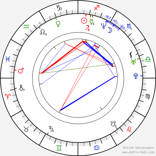 Cecilia Kunz birth chart, Cecilia Kunz astro natal horoscope, astrology