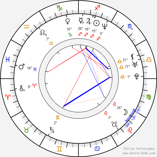 Charlotte Kyle birth chart, biography, wikipedia 2024, 2025