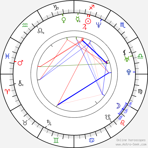 Charlotte Kyle birth chart, Charlotte Kyle astro natal horoscope, astrology