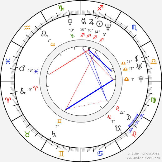 Chasey Lain birth chart, biography, wikipedia 2024, 2025