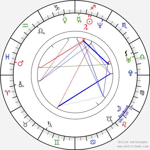 Chasey Lain birth chart, Chasey Lain astro natal horoscope, astrology