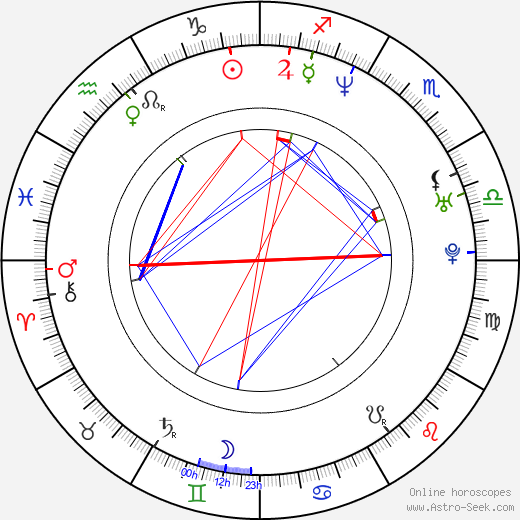 Chris Vance birth chart, Chris Vance astro natal horoscope, astrology