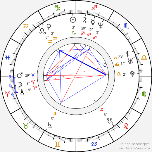 Christian Henson birth chart, biography, wikipedia 2023, 2024