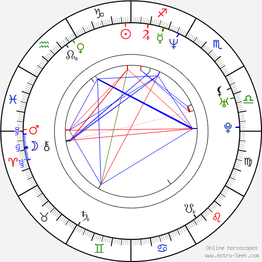 Christian Henson birth chart, Christian Henson astro natal horoscope, astrology