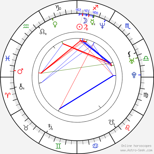 Claire Forlani birth chart, Claire Forlani astro natal horoscope, astrology