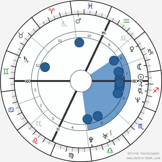 Claudia Gerini wikipedia, horoscope, astrology, instagram