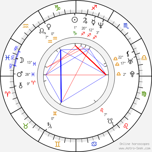 Corey Haim birth chart, biography, wikipedia 2024, 2025