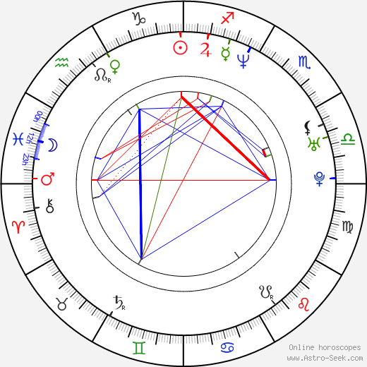 Corey Haim birth chart, Corey Haim astro natal horoscope, astrology