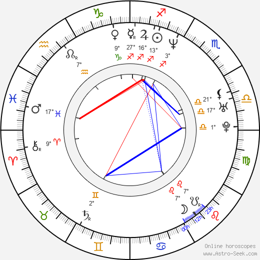 Craig Brewer birth chart, biography, wikipedia 2024, 2025