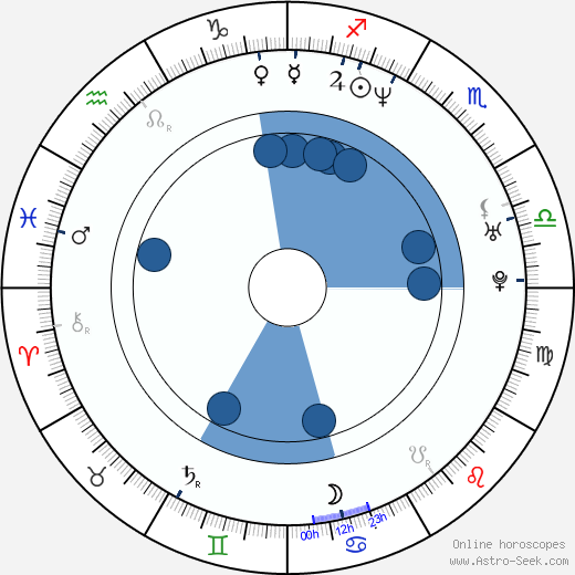 Daniel E. Catullo wikipedia, horoscope, astrology, instagram