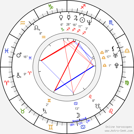 Daniel E. Catullo birth chart, biography, wikipedia 2024, 2025