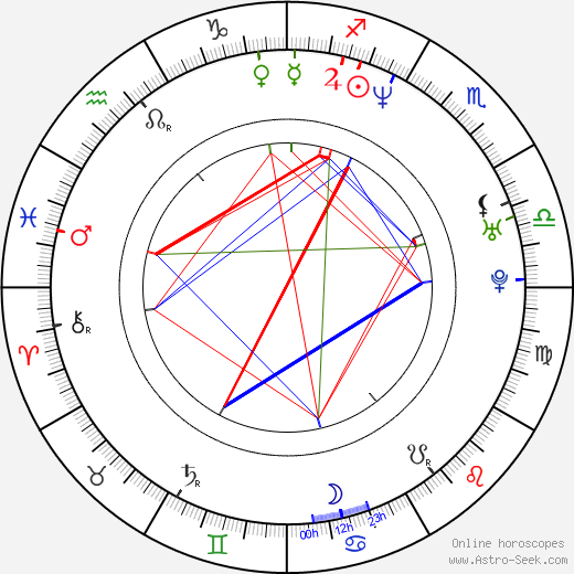 Daniel E. Catullo birth chart, Daniel E. Catullo astro natal horoscope, astrology