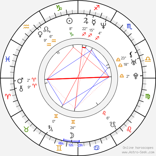 Daniel Sunjata birth chart, biography, wikipedia 2024, 2025