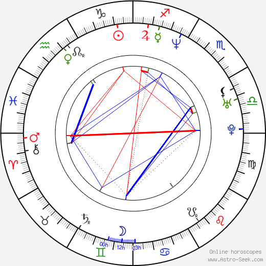 Daniel Sunjata birth chart, Daniel Sunjata astro natal horoscope, astrology