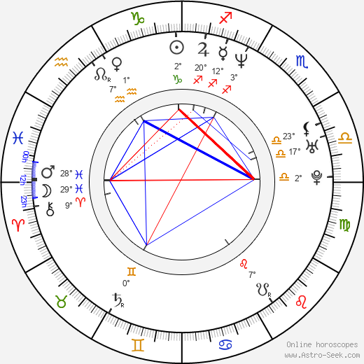 Darren Stein birth chart, biography, wikipedia 2023, 2024