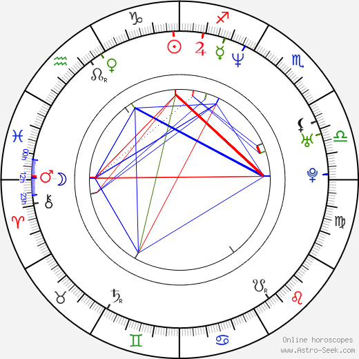 Darren Stein birth chart, Darren Stein astro natal horoscope, astrology