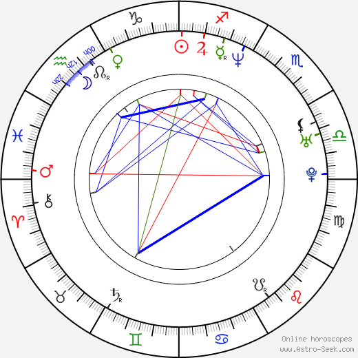 David Selvas birth chart, David Selvas astro natal horoscope, astrology