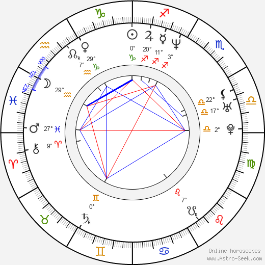 Deborah Twiss birth chart, biography, wikipedia 2024, 2025
