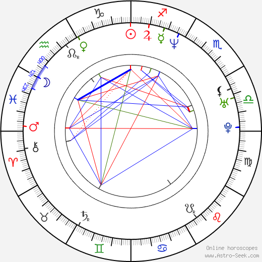 Deborah Twiss birth chart, Deborah Twiss astro natal horoscope, astrology