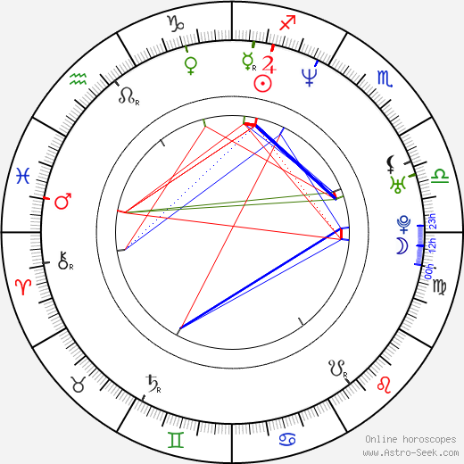 Dotan Baer birth chart, Dotan Baer astro natal horoscope, astrology