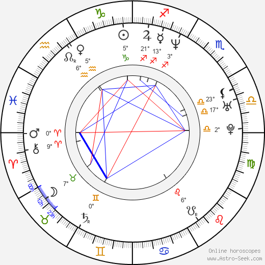 Duncan Ferguson birth chart, biography, wikipedia 2024, 2025