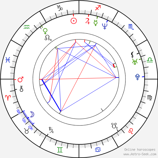 Duncan Ferguson birth chart, Duncan Ferguson astro natal horoscope, astrology