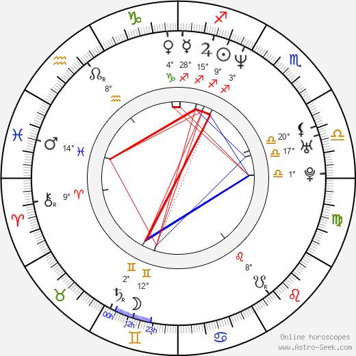 Ekaterina Grokhovskaya birth chart, biography, wikipedia 2024, 2025