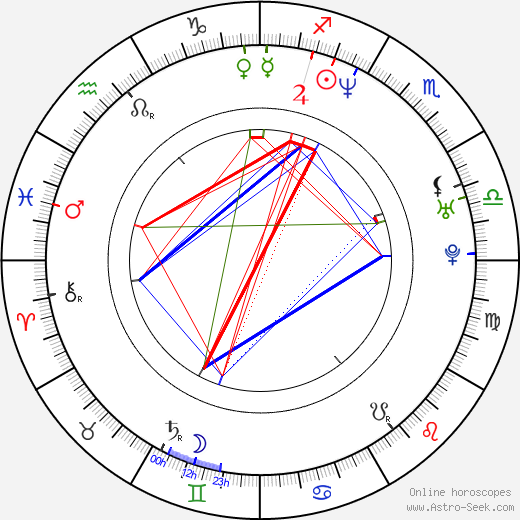 Ekaterina Grokhovskaya birth chart, Ekaterina Grokhovskaya astro natal horoscope, astrology