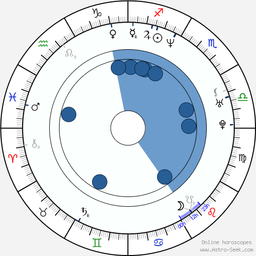 Elisabeth Lanz wikipedia, horoscope, astrology, instagram