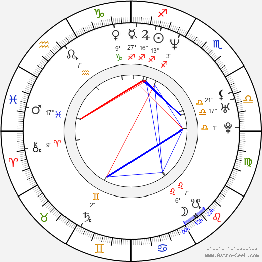 Elisabeth Lanz birth chart, biography, wikipedia 2024, 2025
