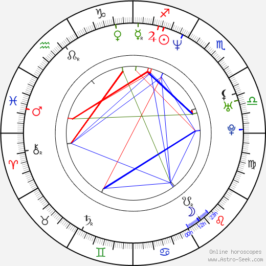 Elisabeth Lanz birth chart, Elisabeth Lanz astro natal horoscope, astrology