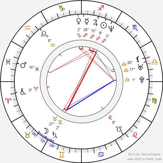 Emily Mortimer birth chart, biography, wikipedia 2023, 2024