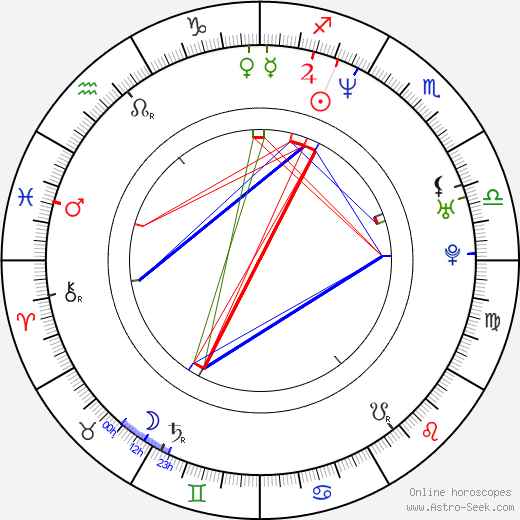 Emily Mortimer birth chart, Emily Mortimer astro natal horoscope, astrology