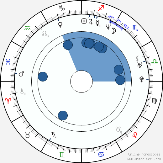 Florencia Ortiz wikipedia, horoscope, astrology, instagram