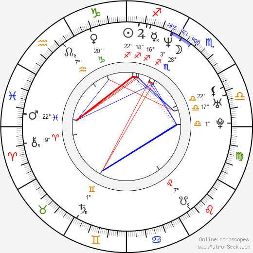 Florencia Ortiz birth chart, biography, wikipedia 2023, 2024