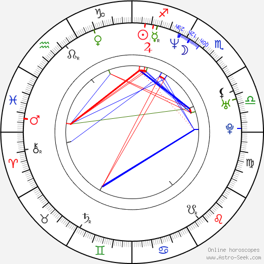 Florencia Ortiz birth chart, Florencia Ortiz astro natal horoscope, astrology