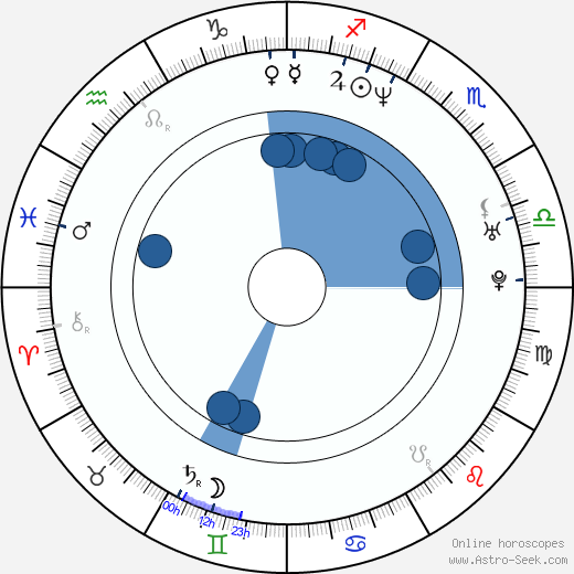Francesco Toldo horoscope, astrology, sign, zodiac, date of birth, instagram