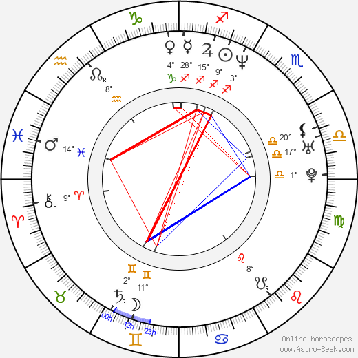 Francesco Toldo birth chart, biography, wikipedia 2024, 2025